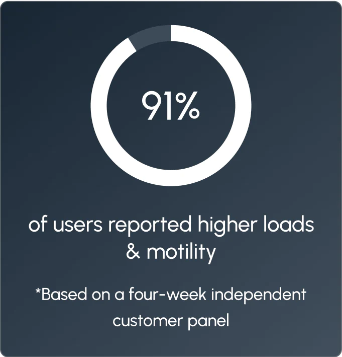 Sperm Health Fertility Capsules