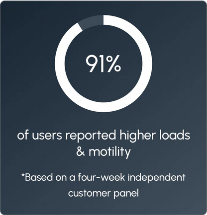 Sperm Health Fertility Capsules