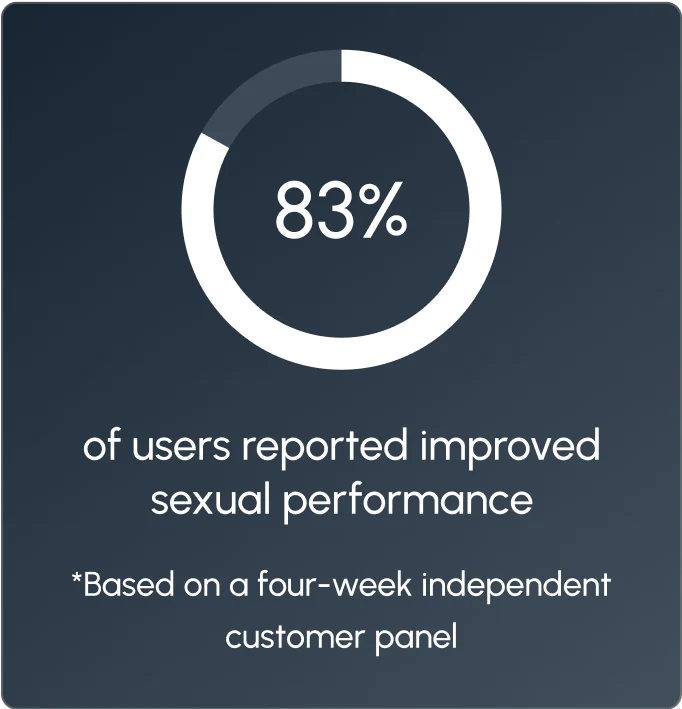 Sperm Health Fertility Capsules